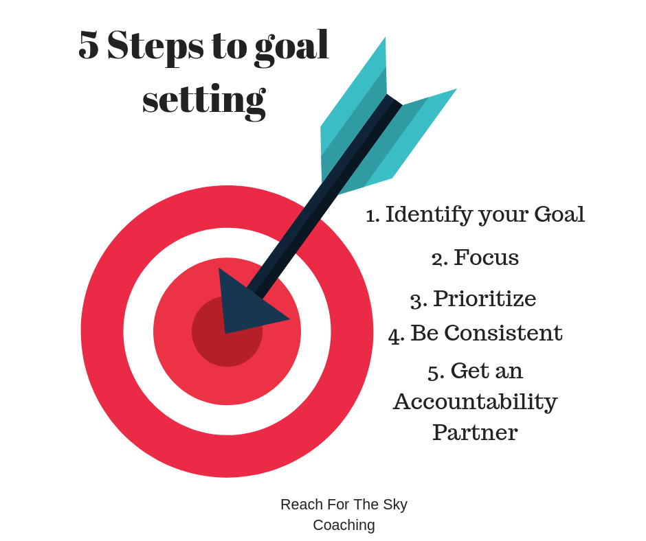 5 steps to goal setting